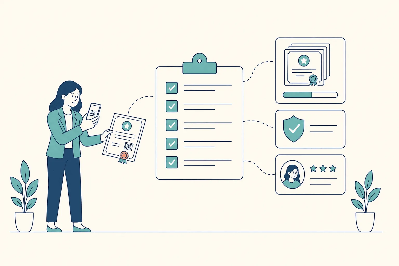 An evaluator scanning the QR code on a printed certificate with her phone, beside a large checklist of ticked items linked by dashed arcs to a batch of certificates with a progress bar, a verification card with a shield checkmark, and a recipient profile card