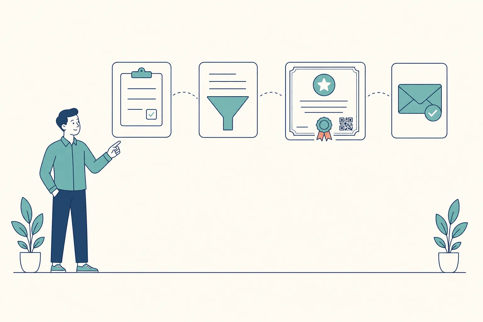 Four rounded cards in a row linked by dashed arcs — a clipboard form with a ticked box, a teal funnel, a certificate with a teal seal and QR code, and an envelope with a checkmark — with a man in a teal shirt pointing at the first card